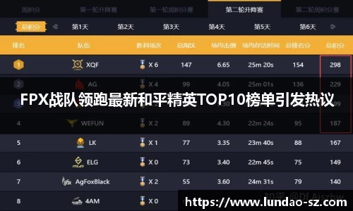 FPX战队领跑最新和平精英TOP10榜单引发热议
